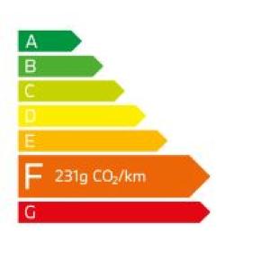 émission CO2 BMW 120d Berline