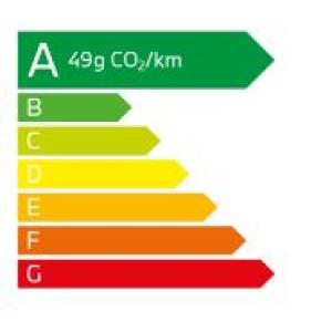 émission CO2 BMW 120d Berline