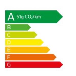 émission CO2 BMW 120d Berline