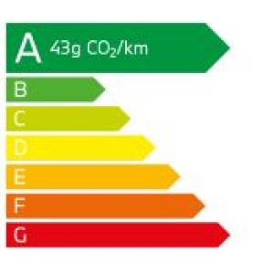 émission CO2 BMW 120d Berline