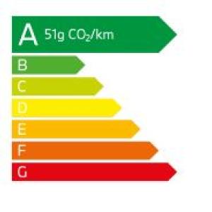 émission CO2 BMW 120d Berline