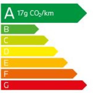 émission CO2 BMW 120d Berline