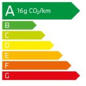 émission CO2 BMW 120d Berline