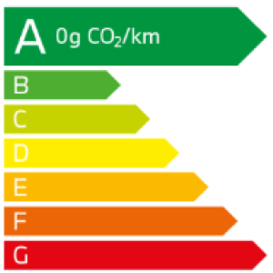 émission CO2 BMW 120d Berline