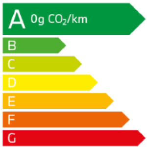 émission CO2 BMW 120d Berline