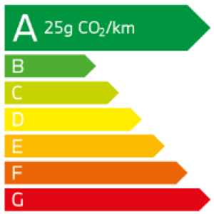 émission CO2 BMW 120d Berline