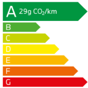 émission CO2 BMW 120d Berline