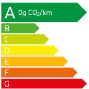 émission CO2 BMW 120d Berline