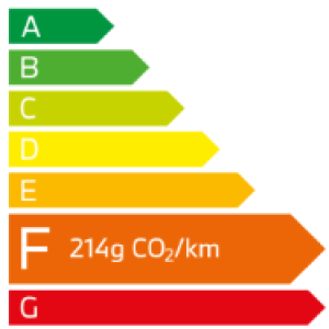 émission CO2 BMW 120d Berline