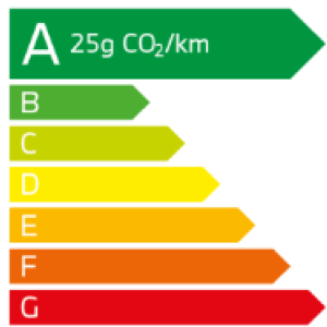 émission CO2 BMW 120d Berline