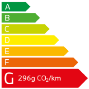 émission CO2 BMW 120d Berline