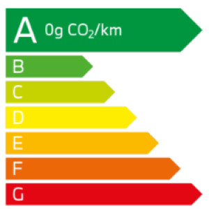 émission CO2 BMW 120d Berline