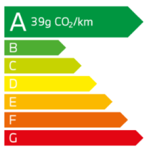 émission CO2 BMW 120d Berline