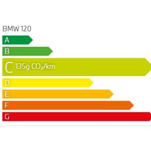 émission CO2 BMW 120d Berline