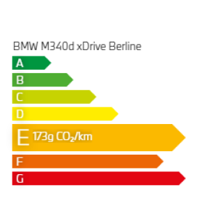 émission CO2 BMW 120d Berline