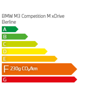 émission CO2 BMW 120d Berline