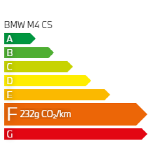 émission CO2 BMW 120d Berline