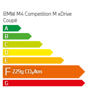 émission CO2 BMW 120d Berline