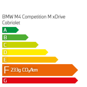 émission CO2 BMW 120d Berline