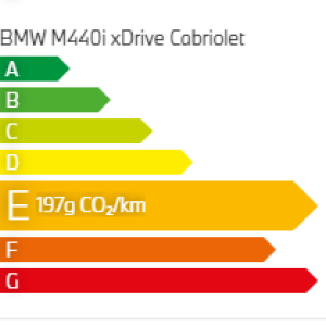émission CO2 BMW 120d Berline