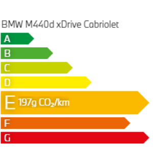 émission CO2 BMW 120d Berline