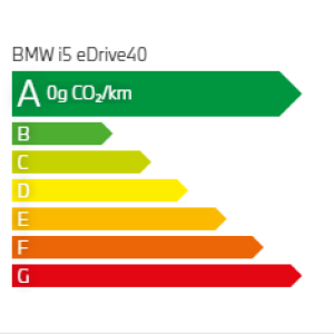 émission CO2 BMW 120d Berline