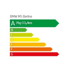 émission CO2 BMW 120d Berline