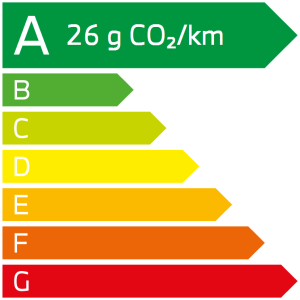 émission CO2 BMW 120d Berline