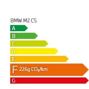 émission CO2 BMW 120d Berline