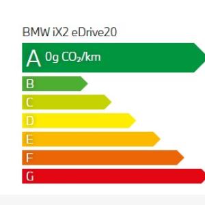 émission CO2 BMW 120d Berline