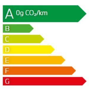 émission CO2 BMW 120d Berline