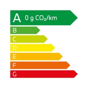 émission CO2 BMW 120d Berline